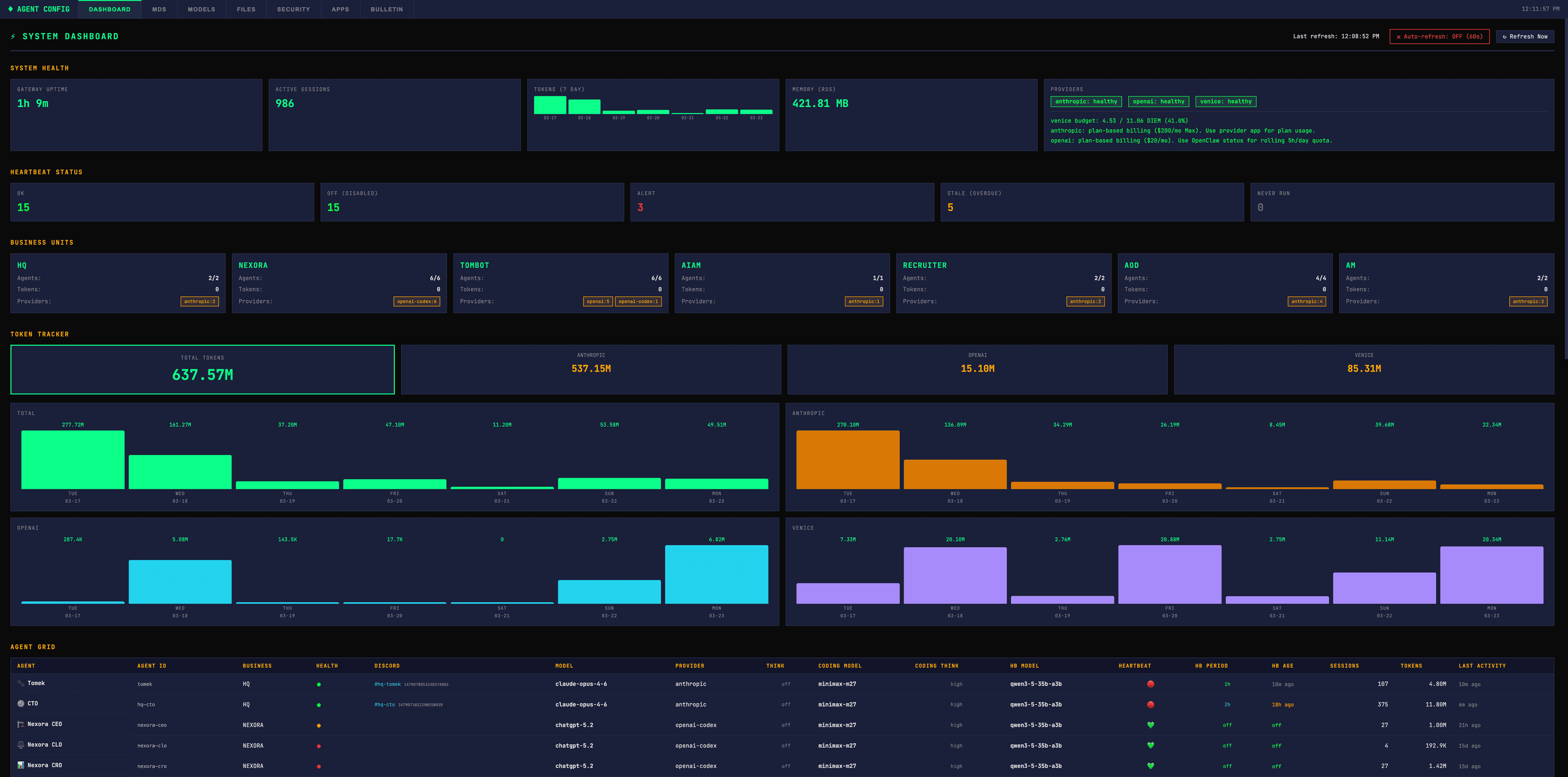 How Tomek Group Replaced $500K in Headcount with 20 AI Direct Reports